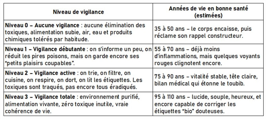 esperance-vigilance-vie