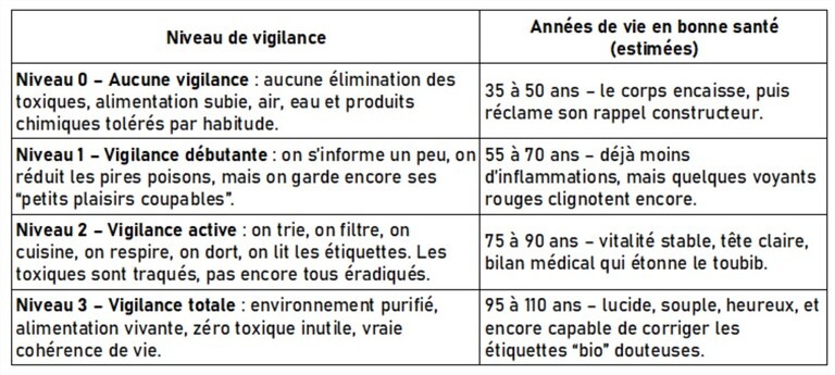 esperance-vigilance-vie